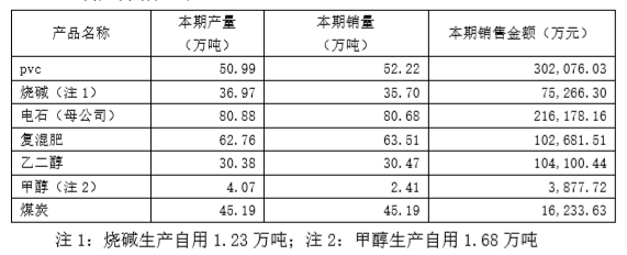 亿利洁能2019扣非后净利跌54%,拟分红2.74亿